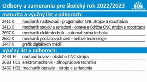 Informácia pre šk. rok 2022/2023