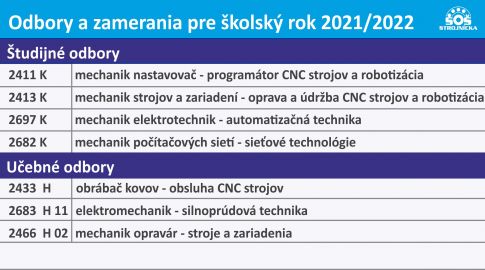 Informácia pre šk. rok 2021/2022