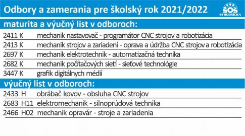 Informácia pre šk. rok 2021/2022