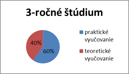 obr3