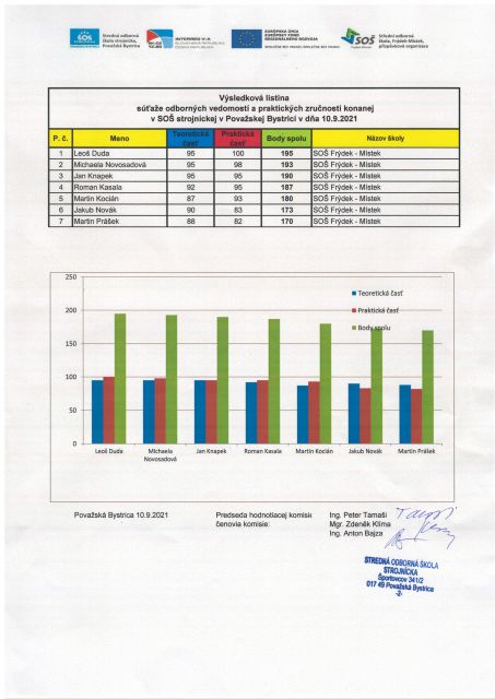 obr. 1